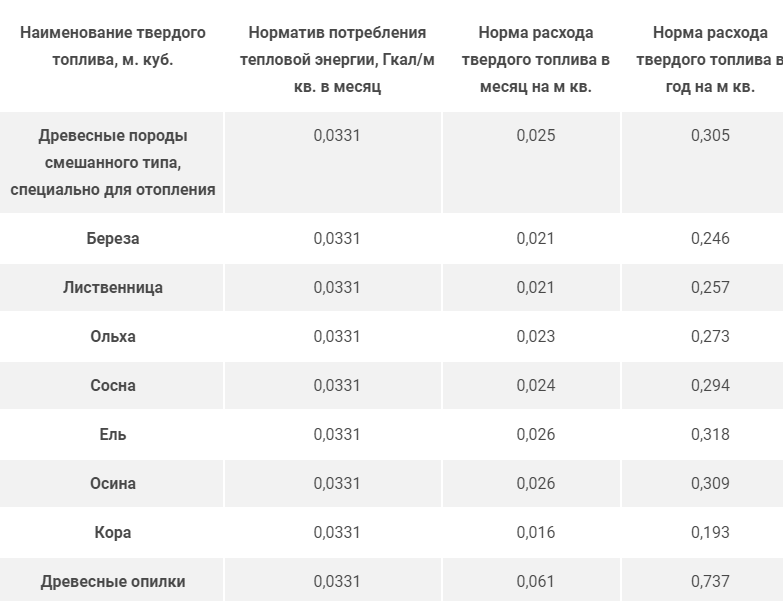 Компенсация за дрова